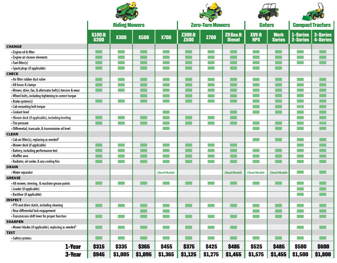 webchart4
